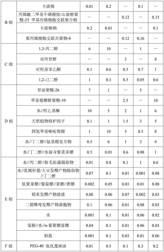 A kind of repair essence and preparation method thereof