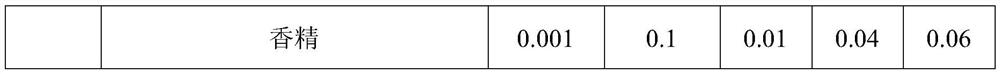 A kind of repair essence and preparation method thereof