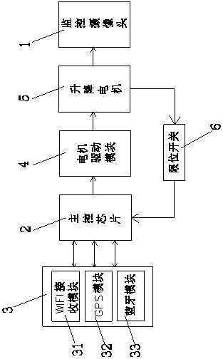 A control method for an automatic shielding system of a surveillance camera