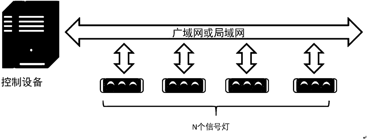 Traffic signal lamp control method and system