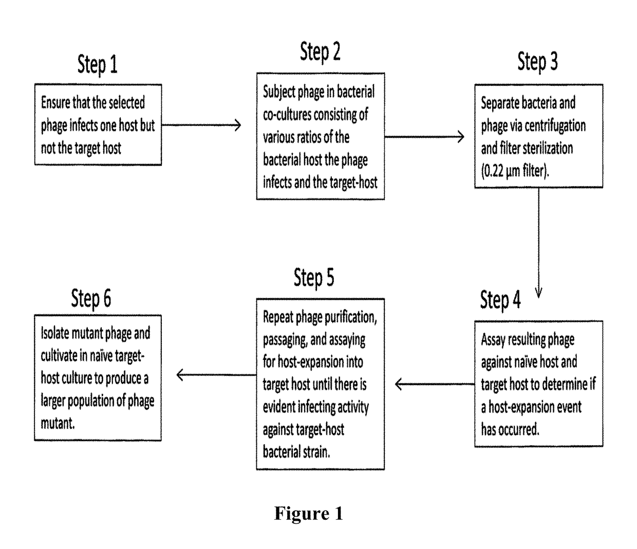 Methods of expanding bacteriophage host-range and bacteriophage produced by the methods