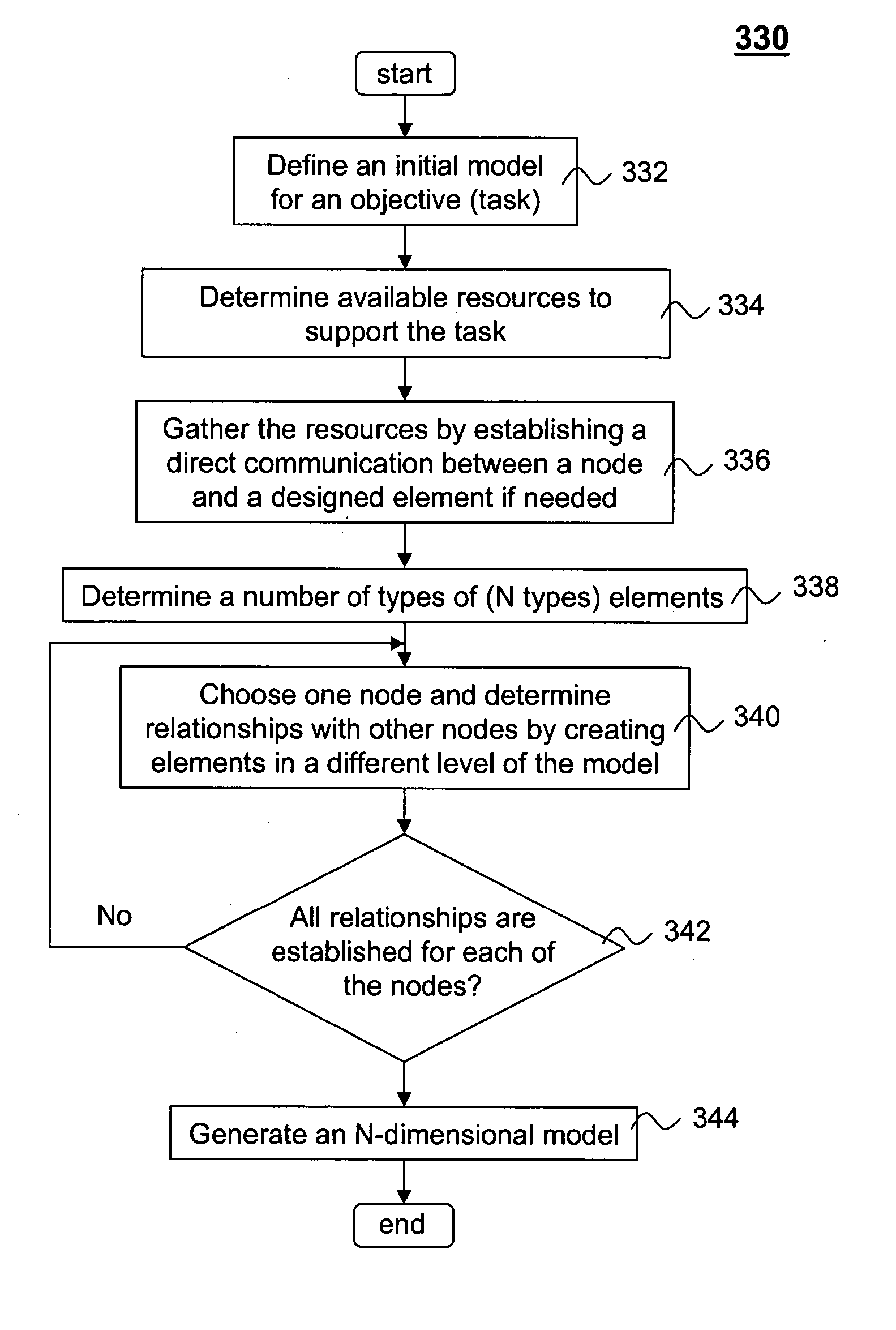 Method and system for dynamically modeling resources