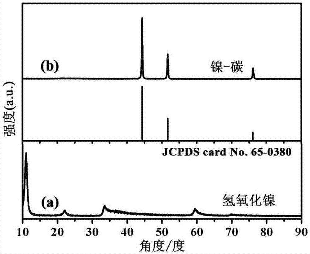 Porous nickel-carbon nano-composite microsphere electromagnetic wave absorbing material and preparation method and application thereof