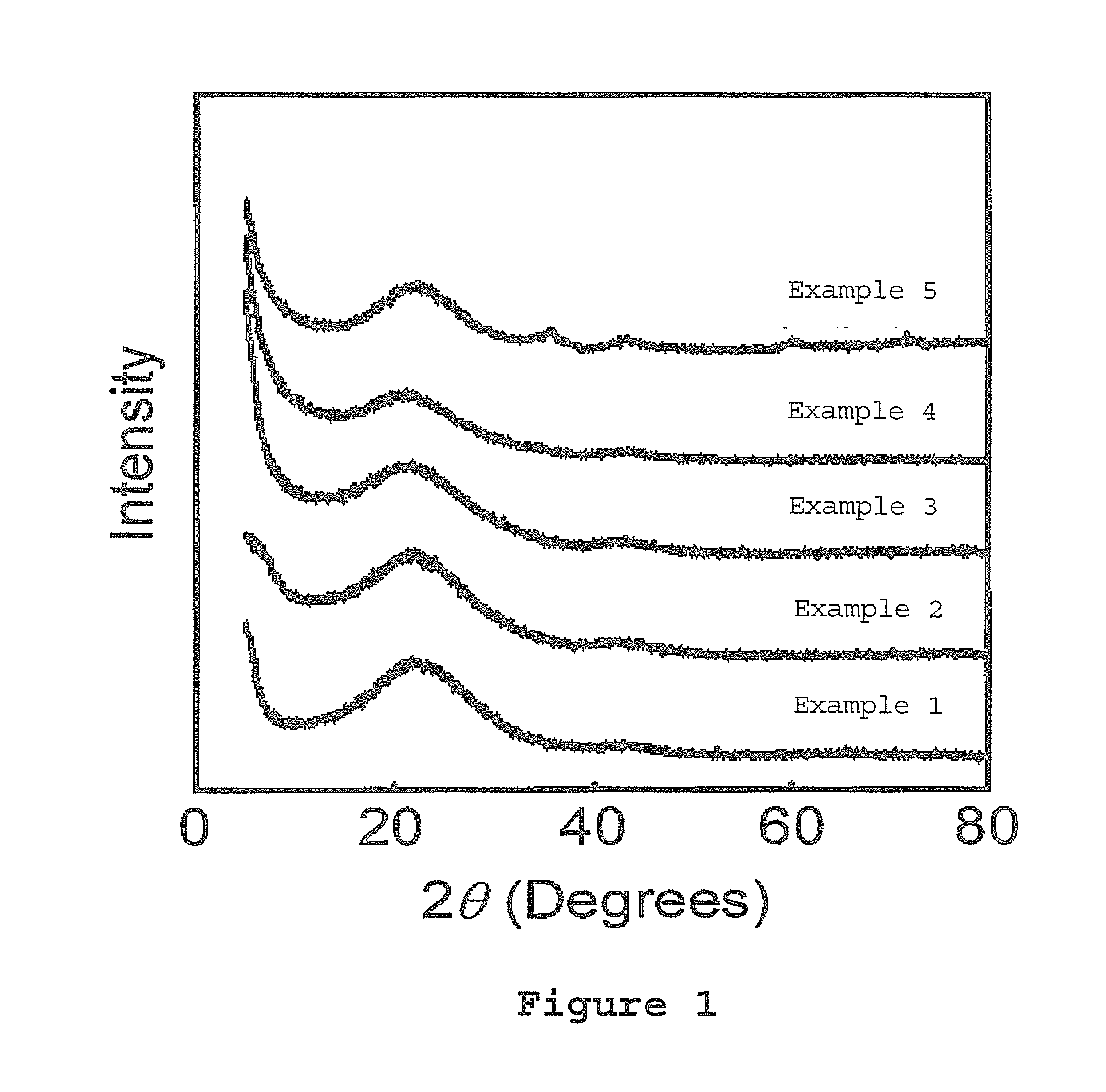 Anode active material for secondary battery and method for producing the same, anode and lithium ion battery using the same