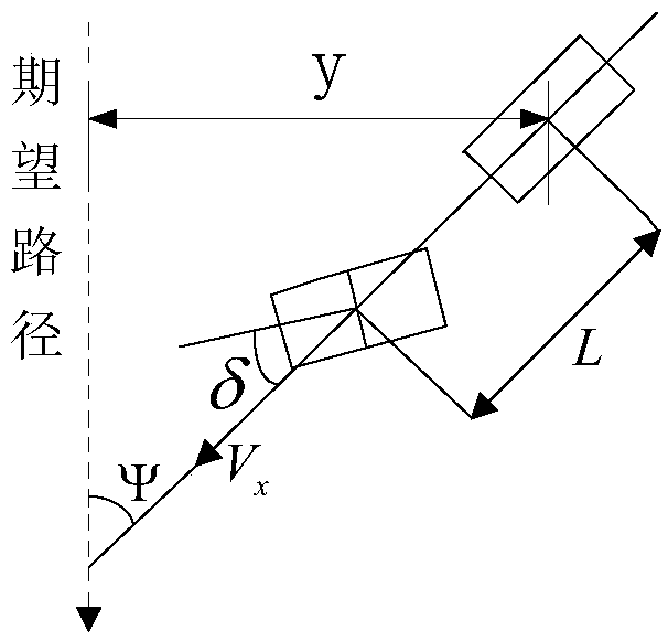 Gain switching non-linear control method for agricultural vehicle path tracking