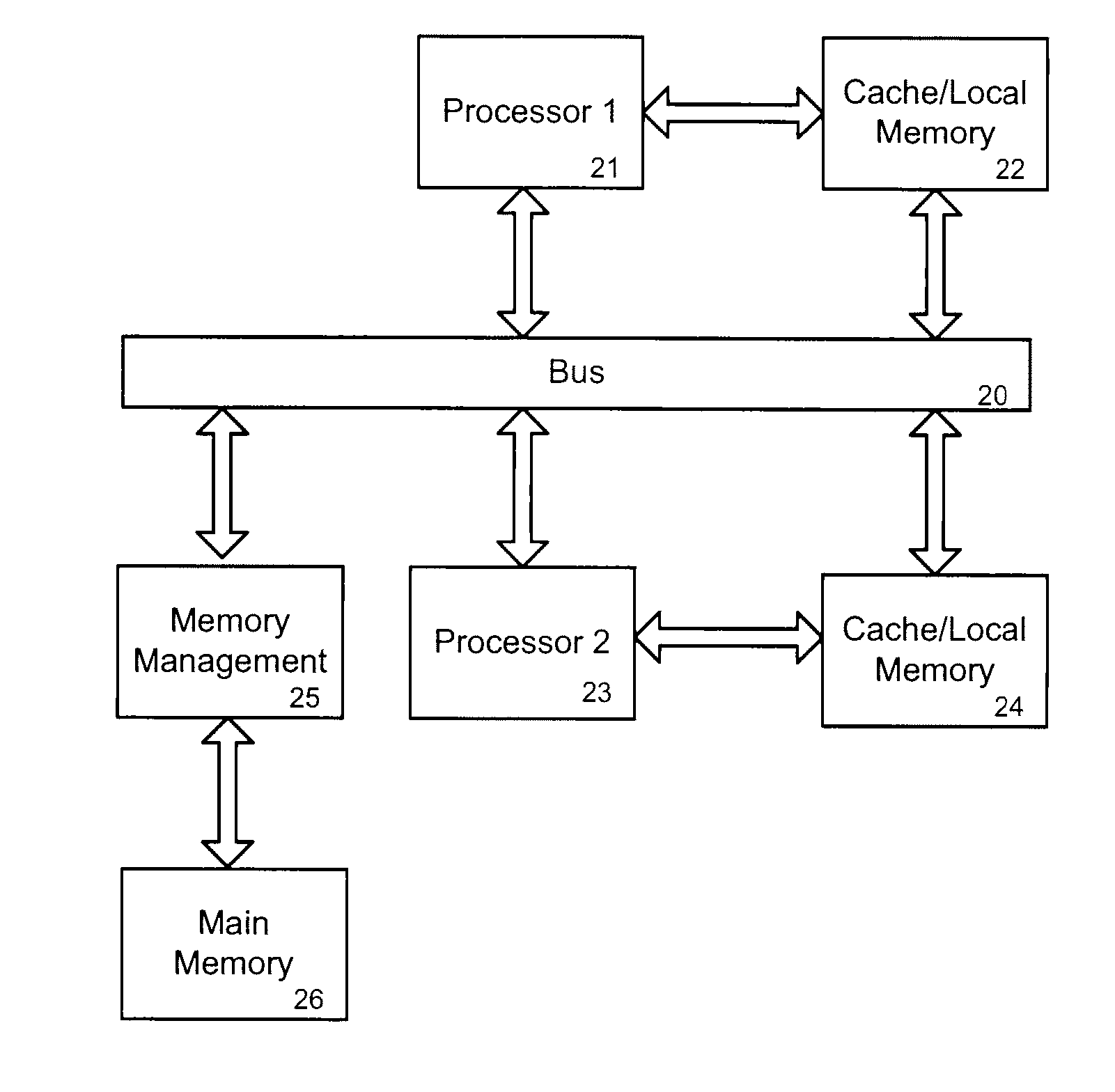 Systems and methods for asymmetric multiprocessing