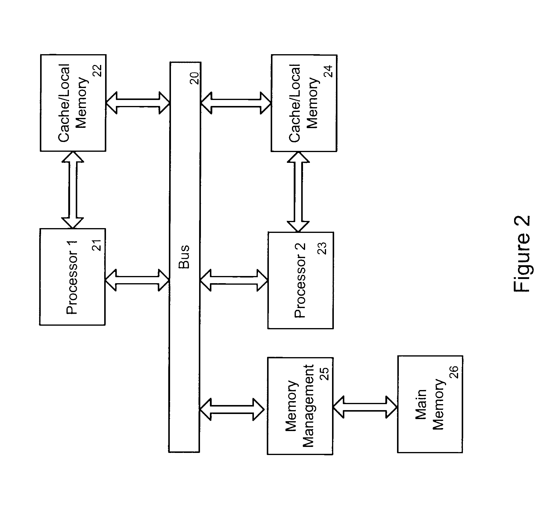 Systems and methods for asymmetric multiprocessing