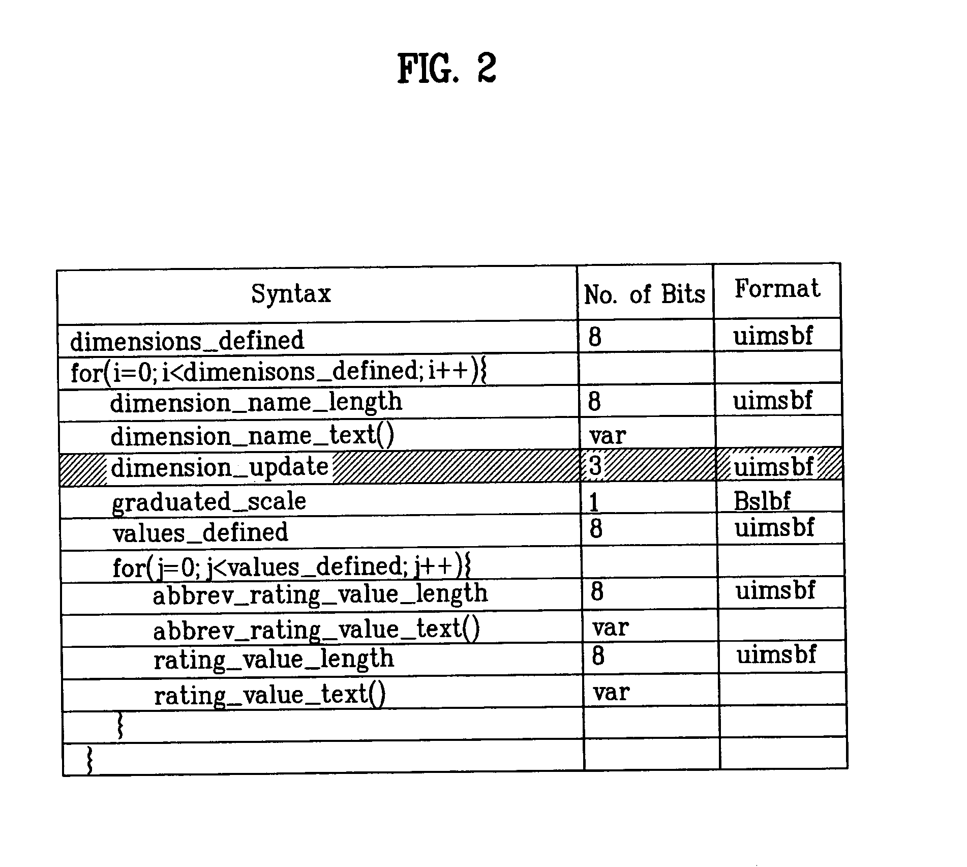 Digital television signal, method of processing digital television signal, and digital television receiver