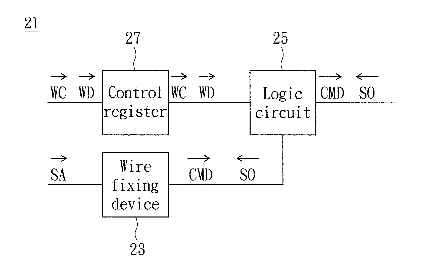 Serial peripheral interface (SPI) control device, spi system and method of determining a spi device