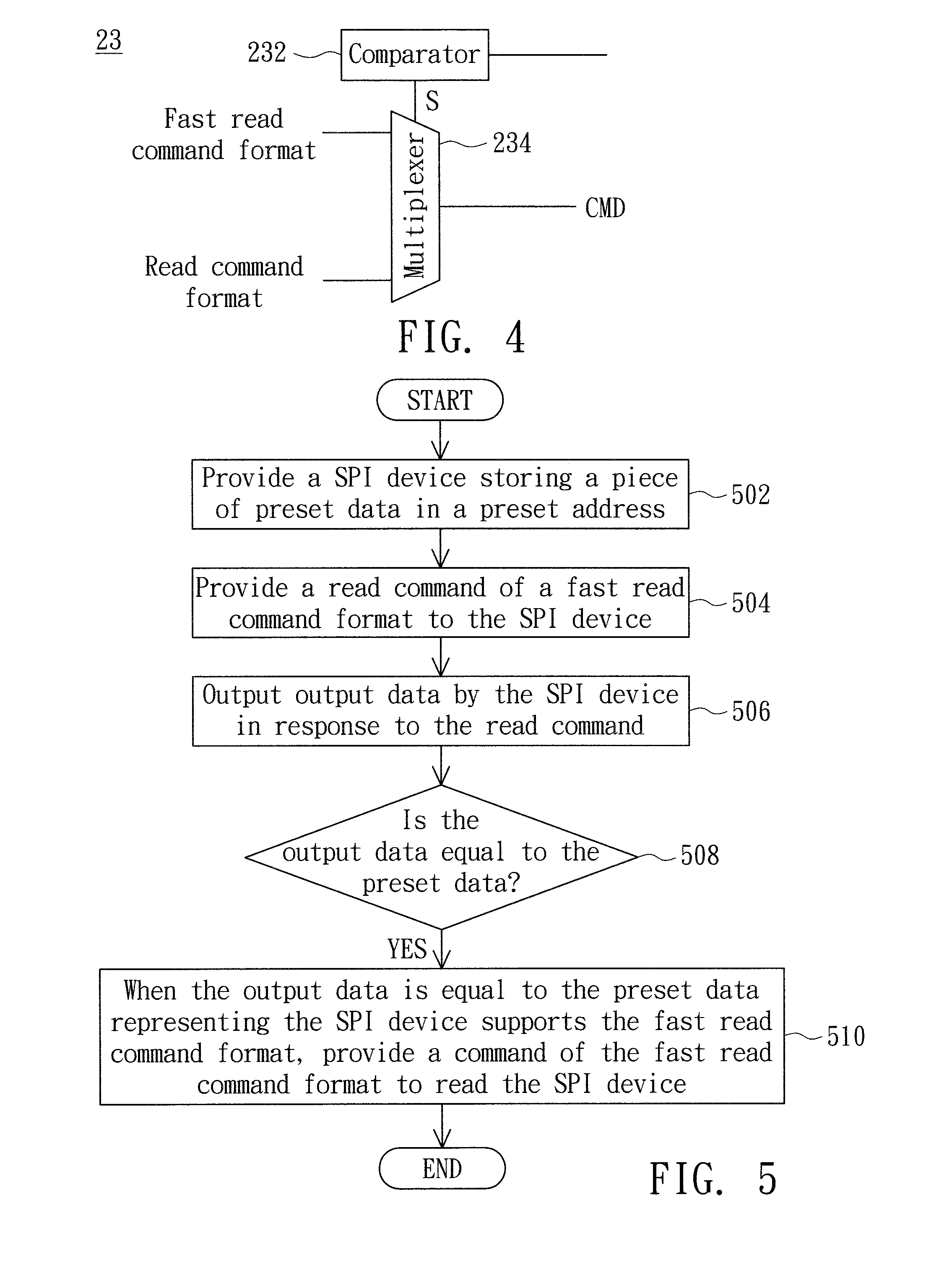 Serial peripheral interface (SPI) control device, spi system and method of determining a spi device