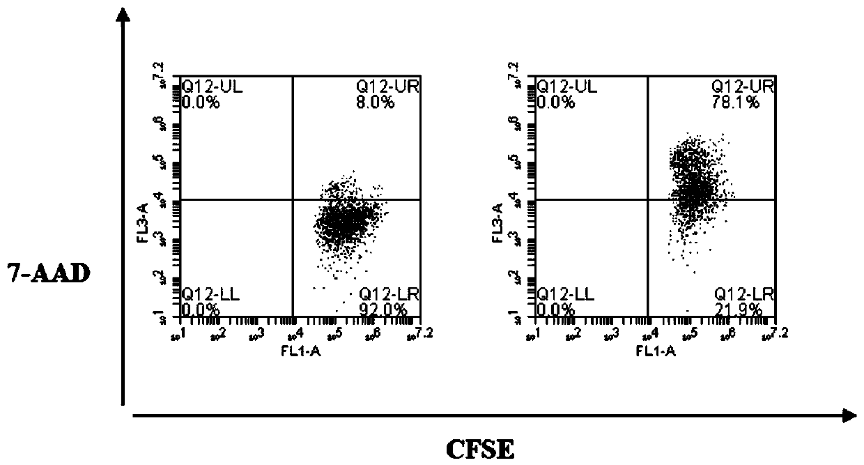 Combination for treating high-risk acute myeloid leukemia