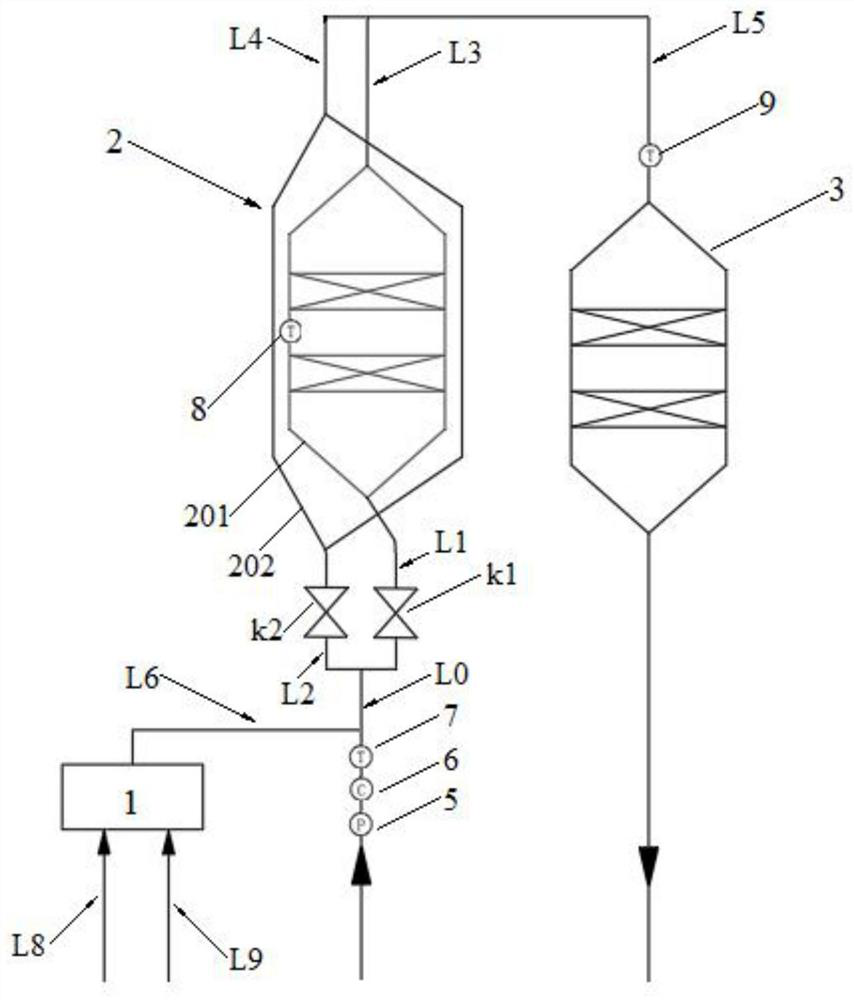 A CO oxidation synergistic denitrification system and method