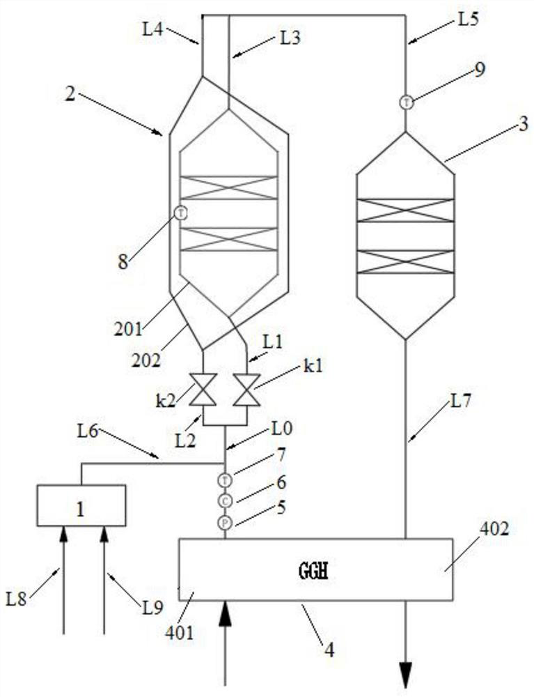 A CO oxidation synergistic denitrification system and method