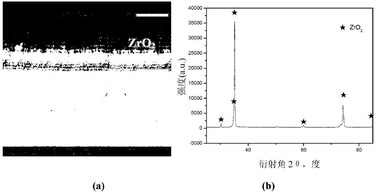 High temperature coating containing zirconium oxide active diffusing barrier and preparation method thereof