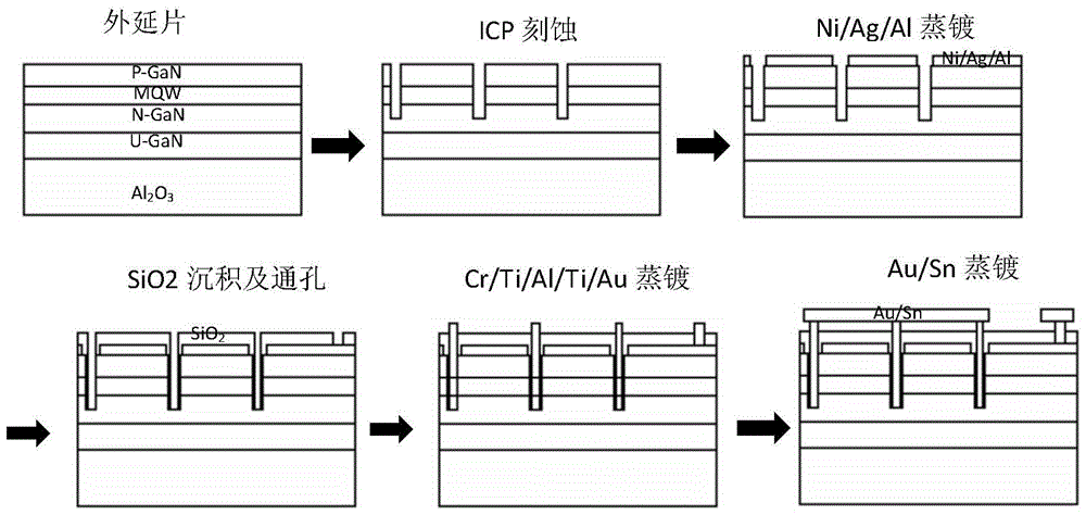 A kind of preparation method of high-brightness flip-chip ultraviolet LED chip