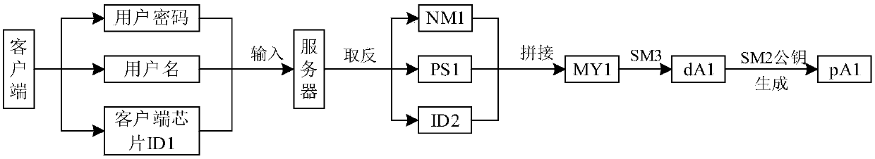 Identity authentication method, device, equipment and system and readable storage medium