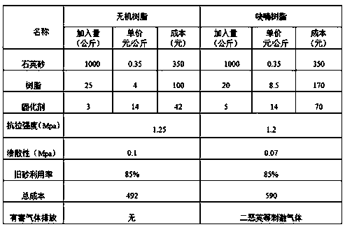 Inorganic adhesive, as well as preparation and application methods thereof