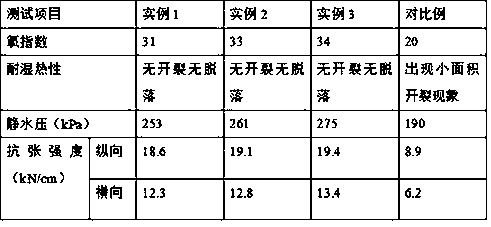 Preparation method of water-resistant wallpaper