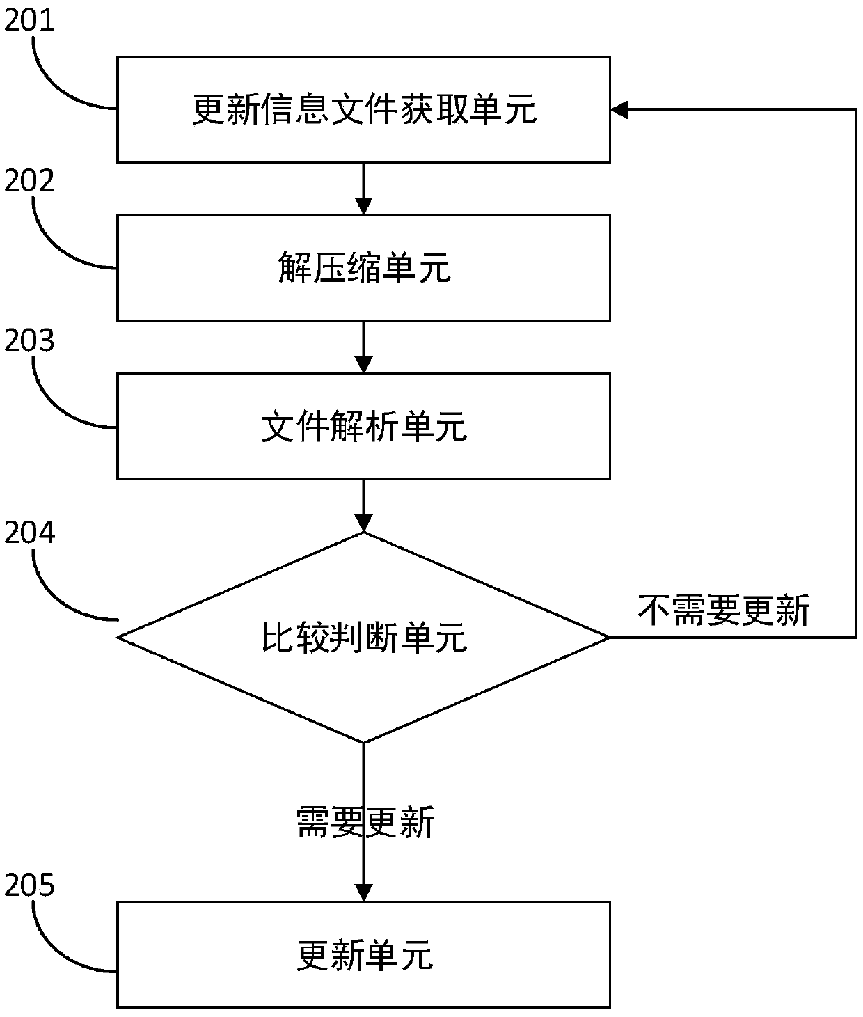 Method and device for automatic update in qt program