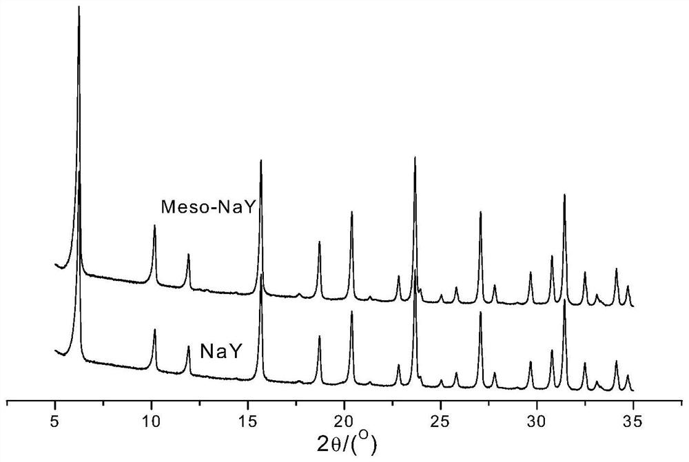 A kind of preparation method containing mesopore high crystallinity Y-type molecular sieve