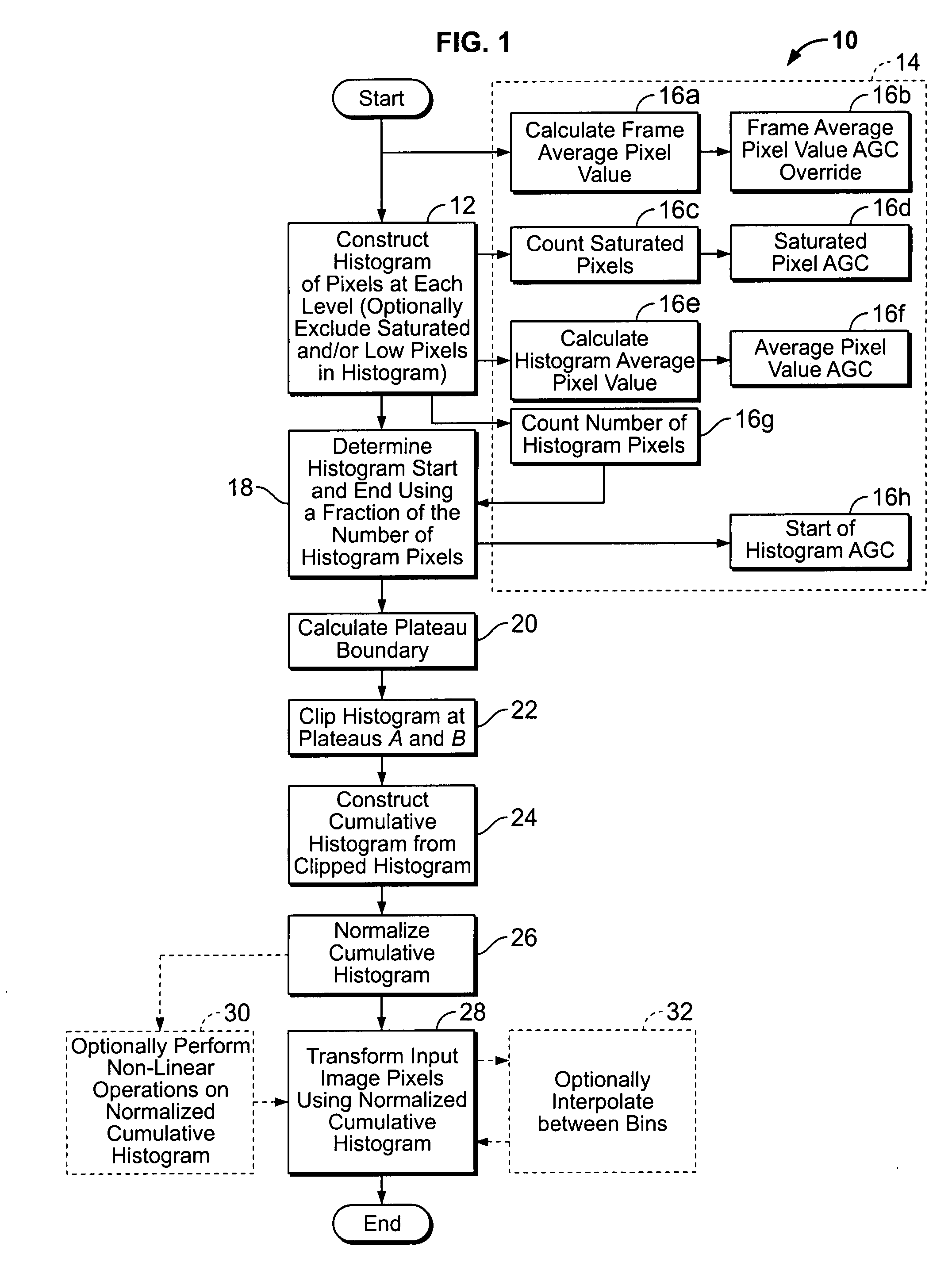 Method and Apparatus for Enhancing Images