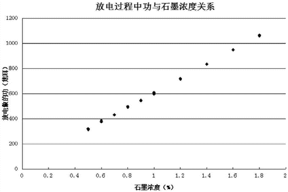 Device and method for measuring concentration of graphite in insulating oil during mill roll electro-discharge texturing process