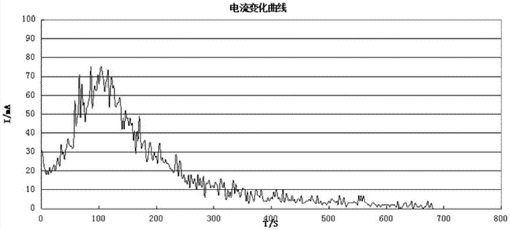 Device and method for measuring concentration of graphite in insulating oil during mill roll electro-discharge texturing process