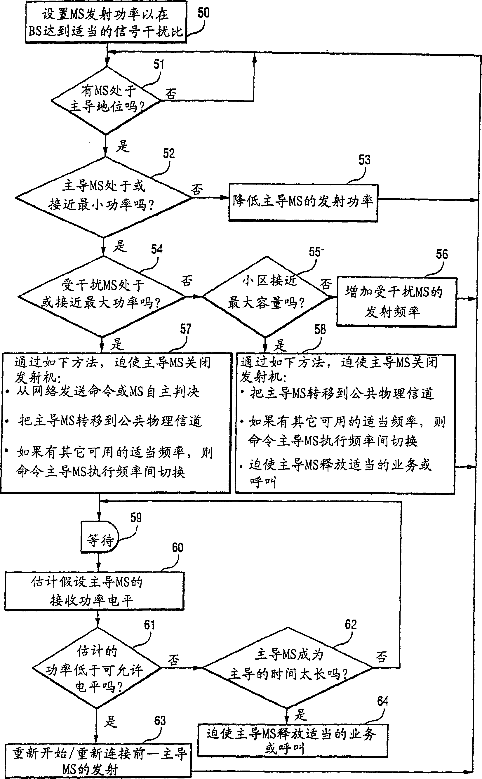 Transmission power control of mobile station