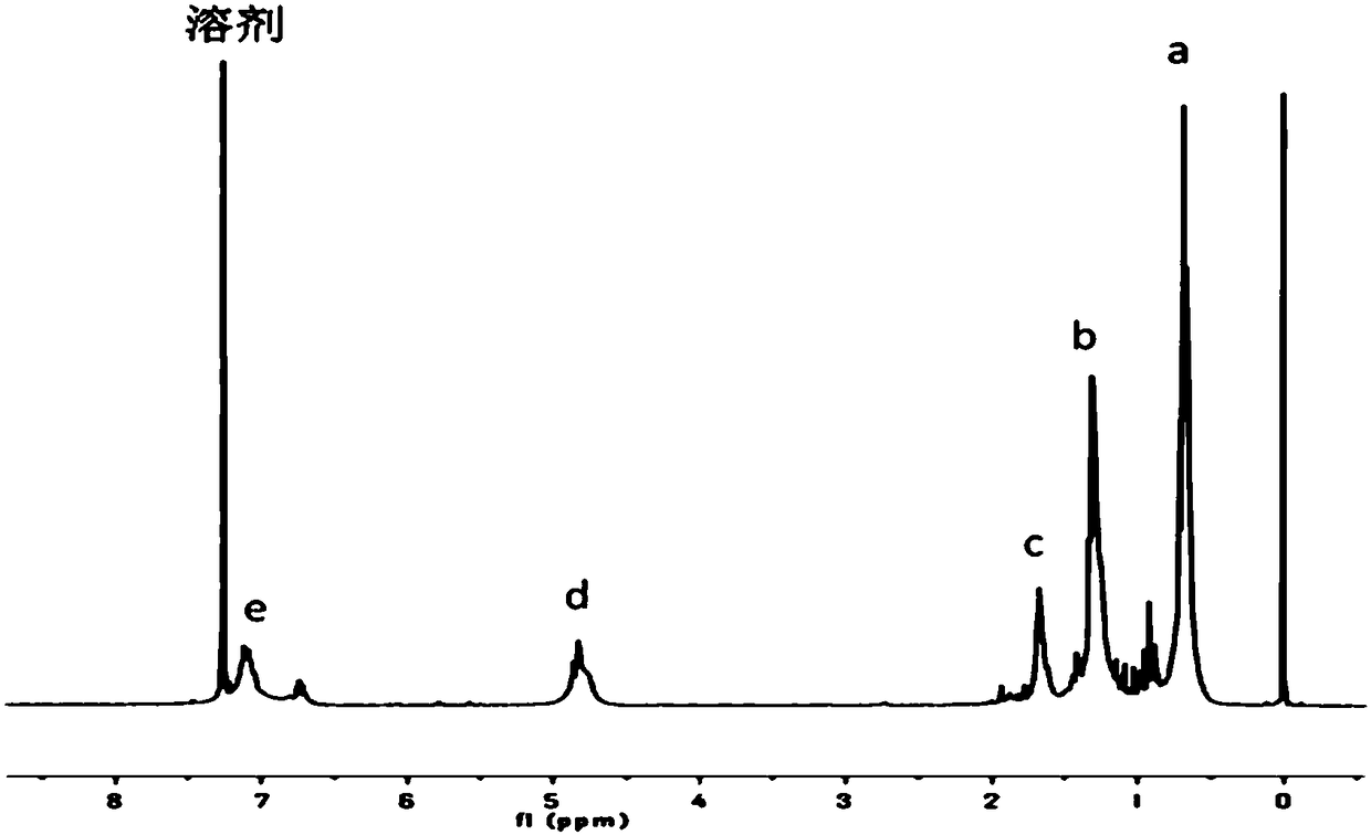 Anionic oligomeric surfactant and preparation method thereof