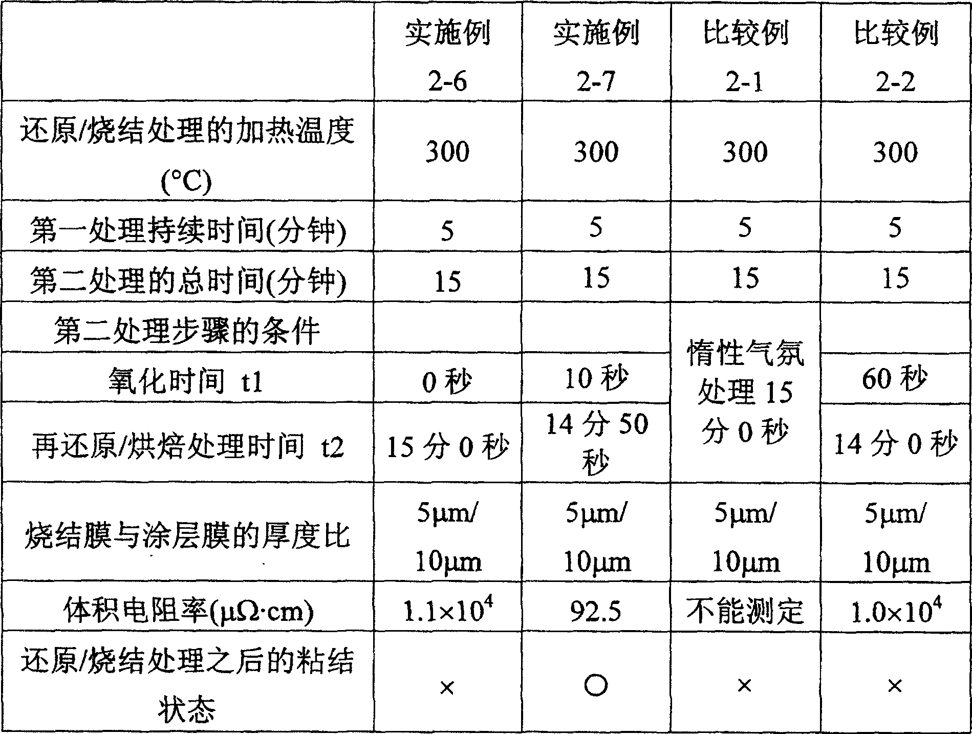 Method for forming fine copper particle sintered product type of electric conductor having fine shape