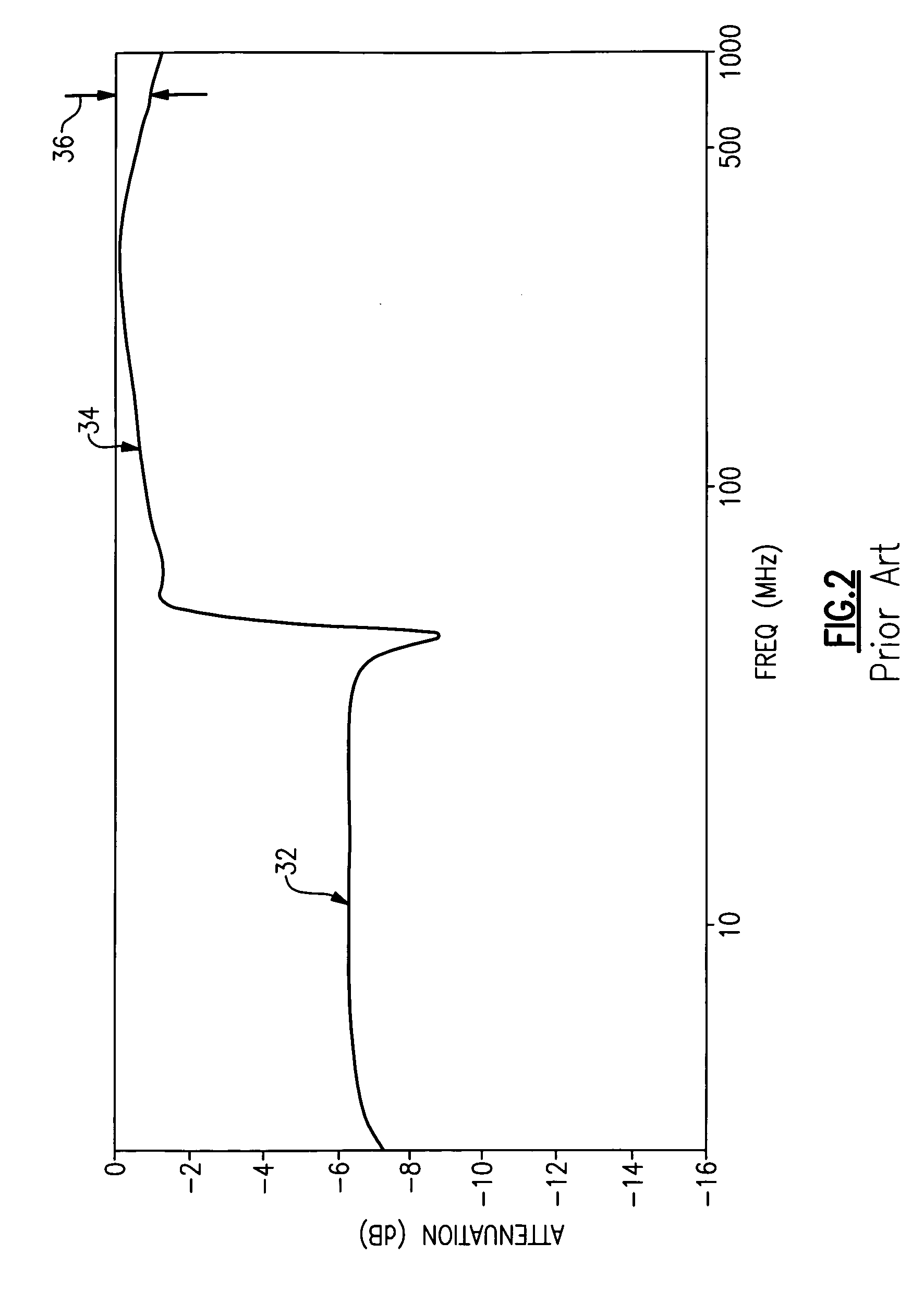 Step attenuator circuit with improved insertion loss