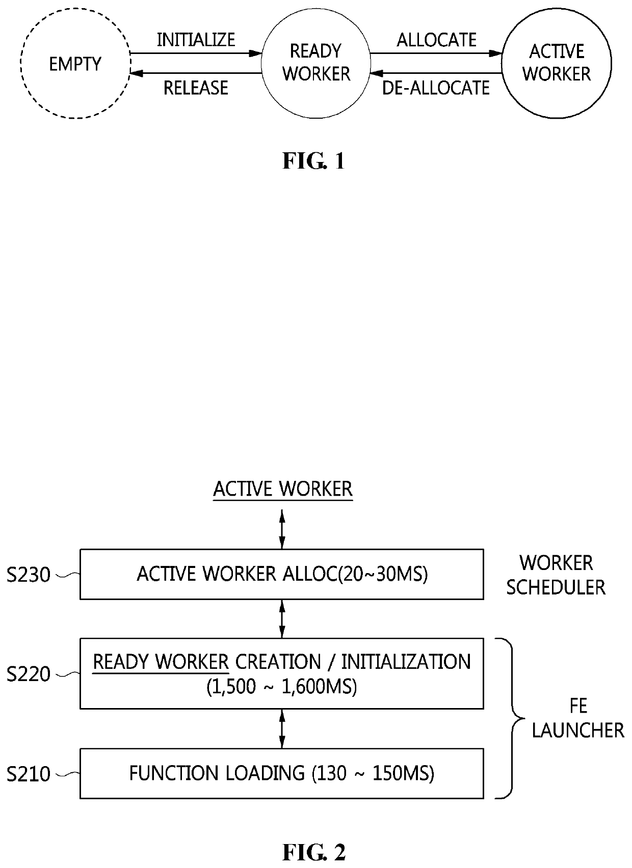 Worker-scheduling method in cloud-computing system and apparatus for the same