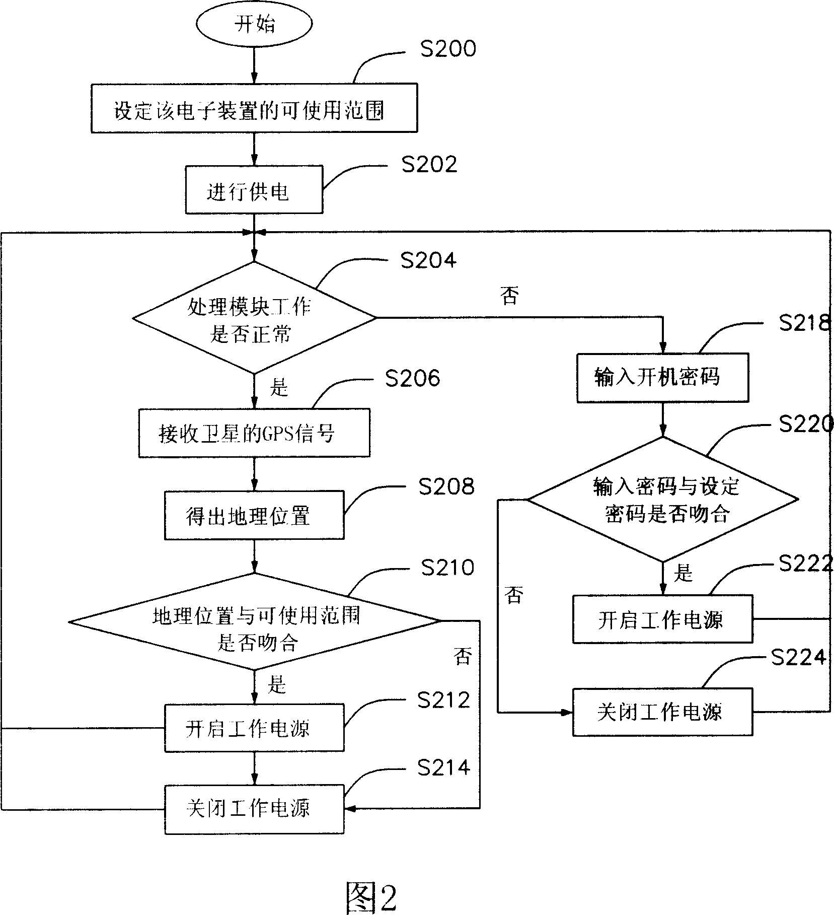 Data protective system and method