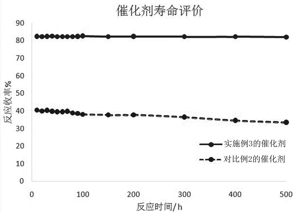 Regeneration method of gold-carbon catalyst for preparing VCM