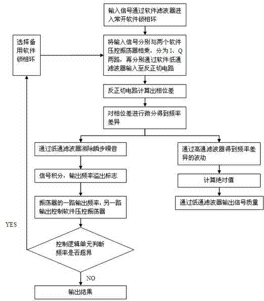 High-reliability and low-calculation rhythm recognition circuit and high-reliability and low-calculation rhythm recognition method suitable for wearable device