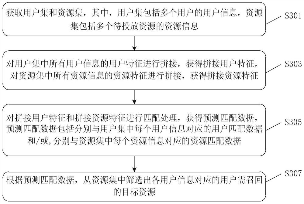 Resource recall method and device and storage medium