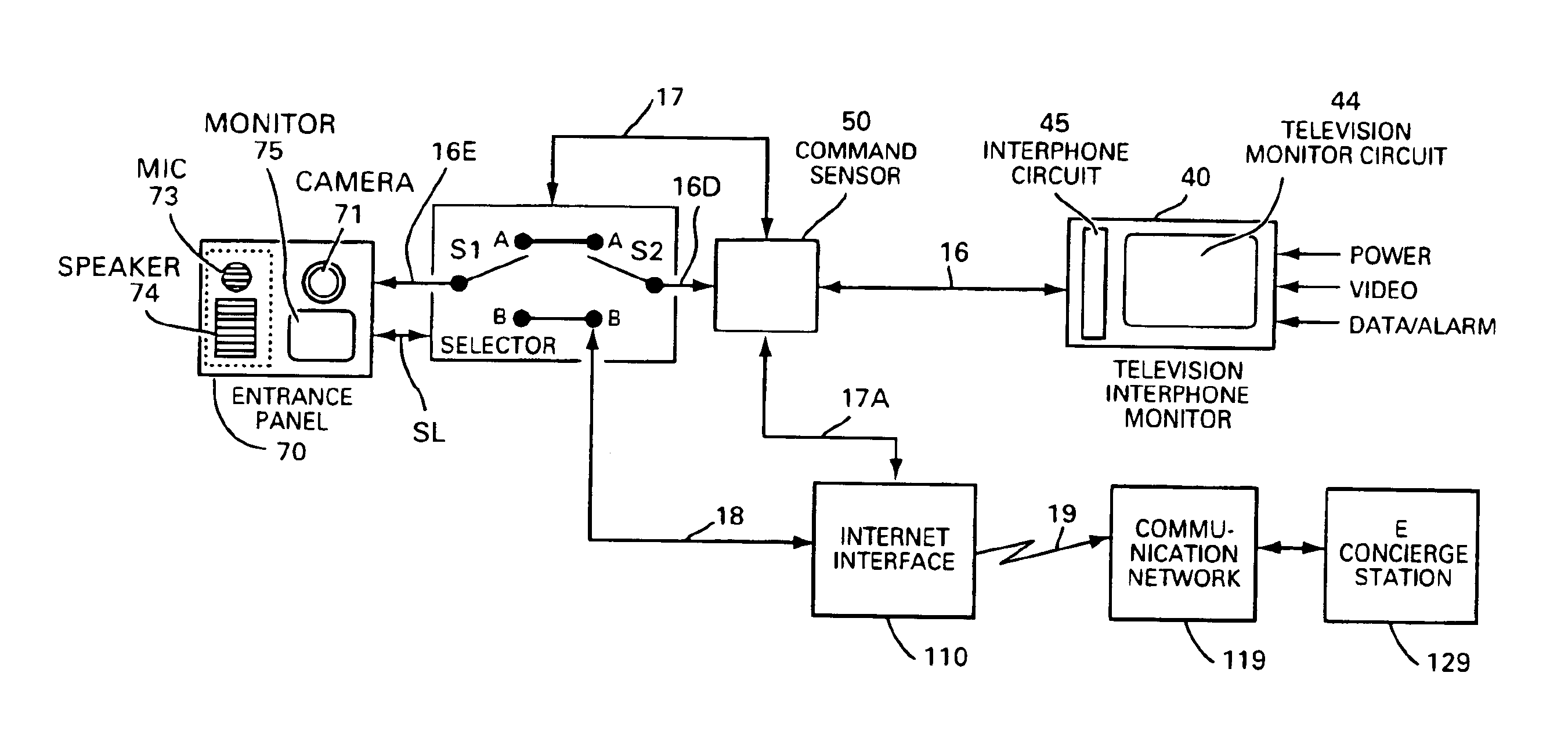 Method and apparatus for connecting a television interphone monitor system to a concierge station over the internet