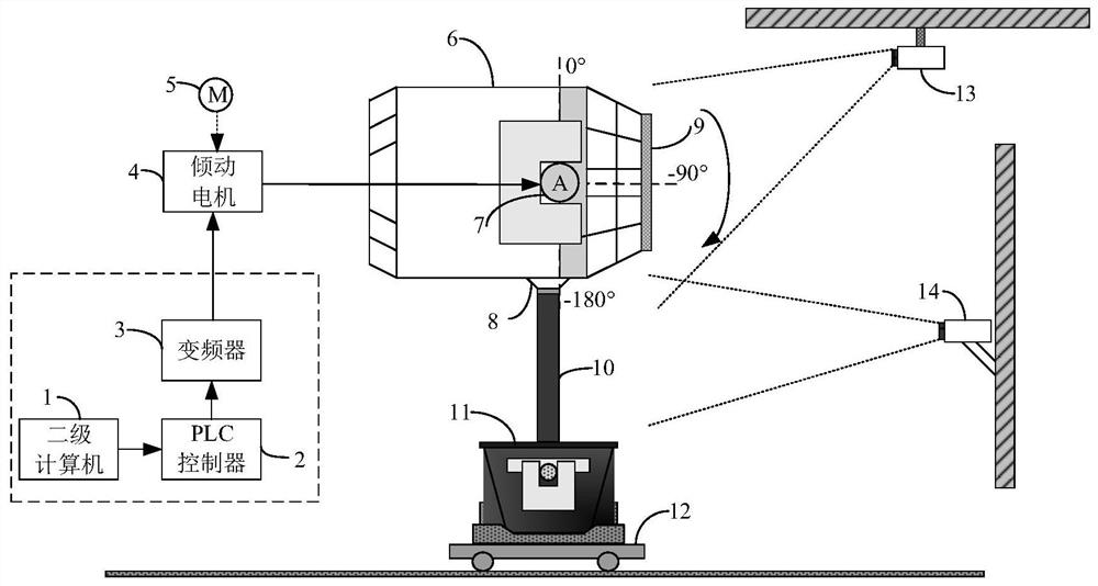 Automatic furnace pressing control method and system in tapping process