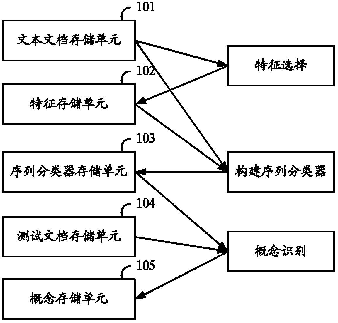 Concept identification method and device based on collaborative learning