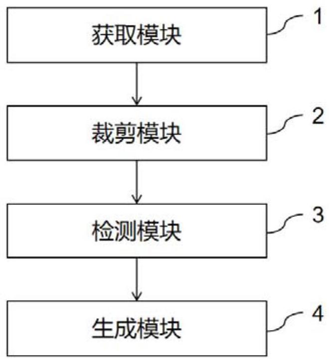 Self-acquisition image training data set screening method and device based on deep learning