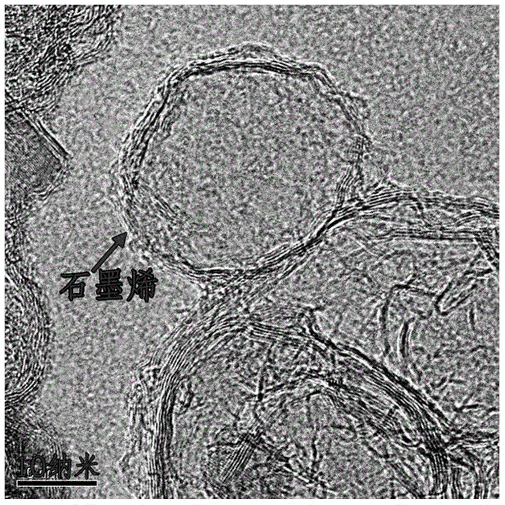 A kind of preparation method of layer number controllable graphene