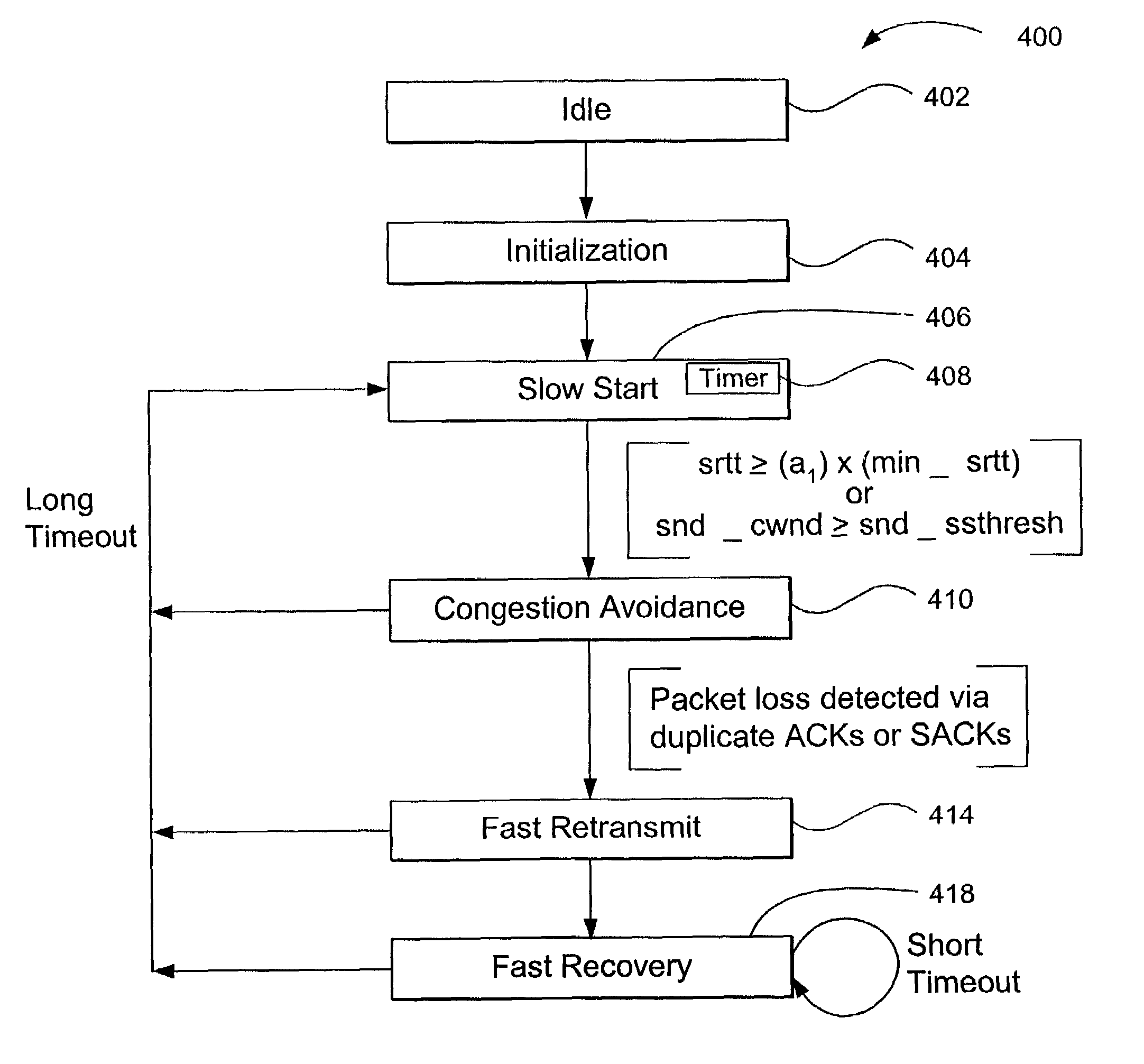 Data transport acceleration and management within a network communication system