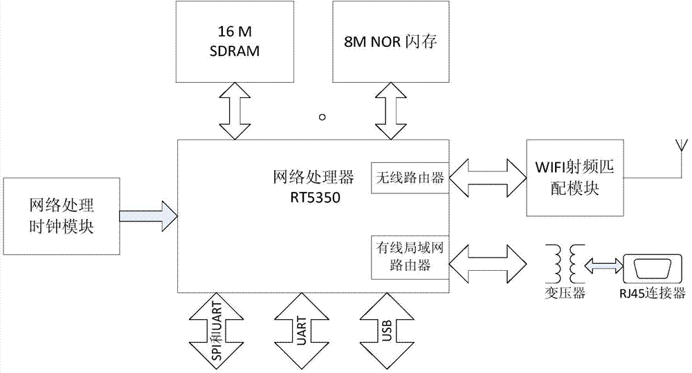 Multi-band wireless sensor network data router and system