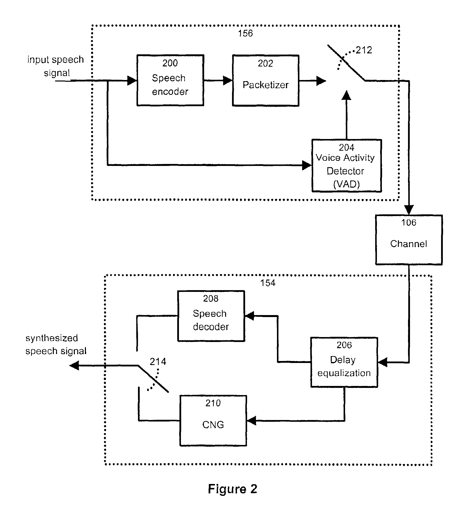Method and apparatus for improved voice activity detection in a packet voice network