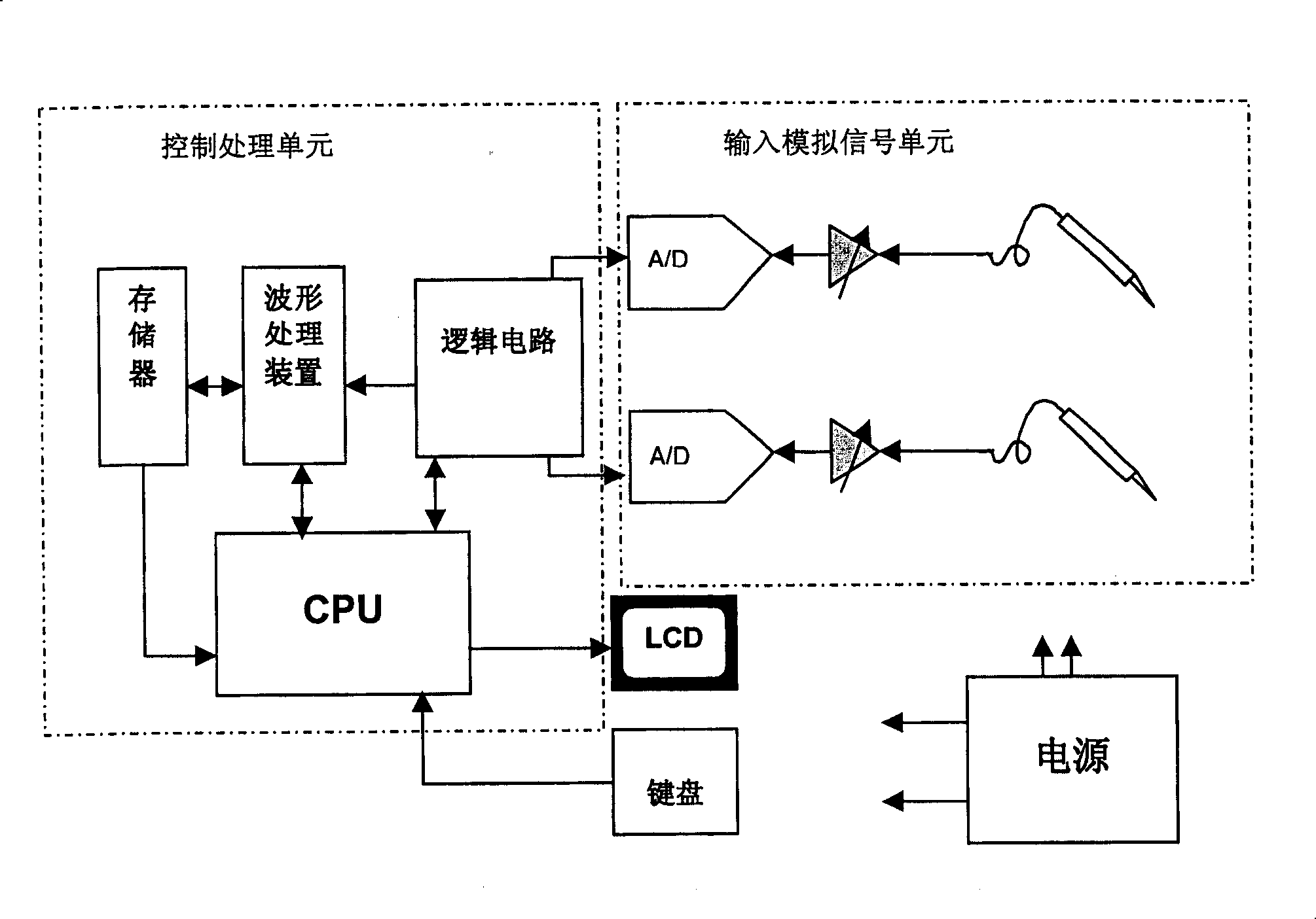 Digital oscillograph and its waveshape displaying method