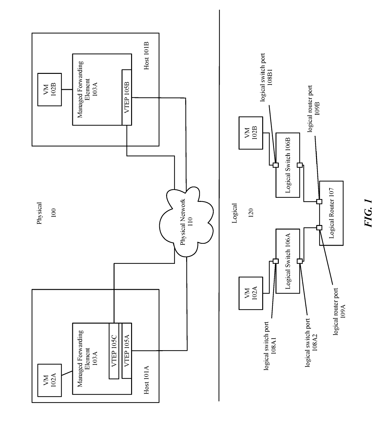 Defining routing domain for distributed packet processing
