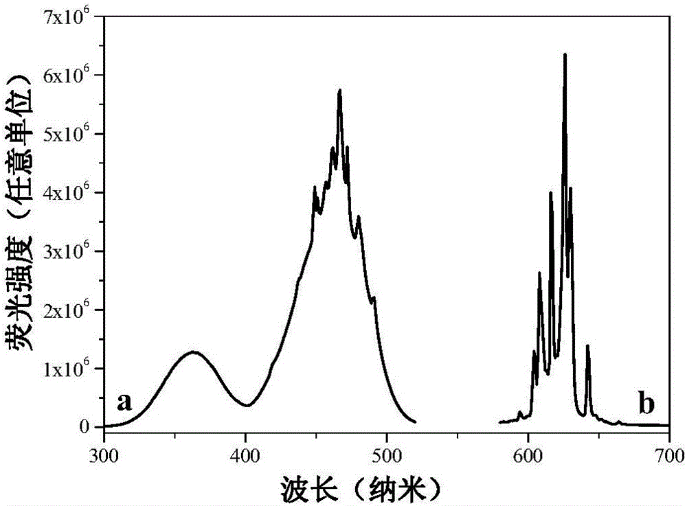 Mn&lt;4+&gt;-doped sodium bifluoride red light material and method for preparing same