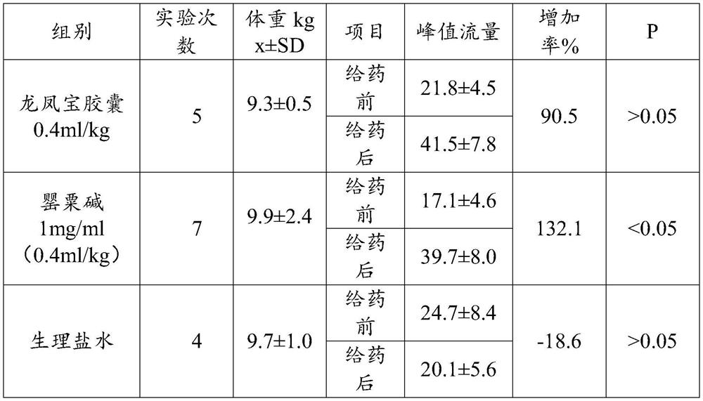 Use of Longfengbao capsule in preparing medicine for preventing and treating cerebral arteriosclerosis and related diseases thereof