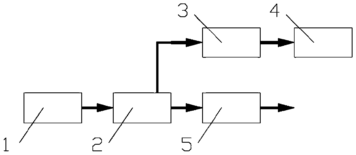 Confronting two-way pressurized ecological drinking water system and using method