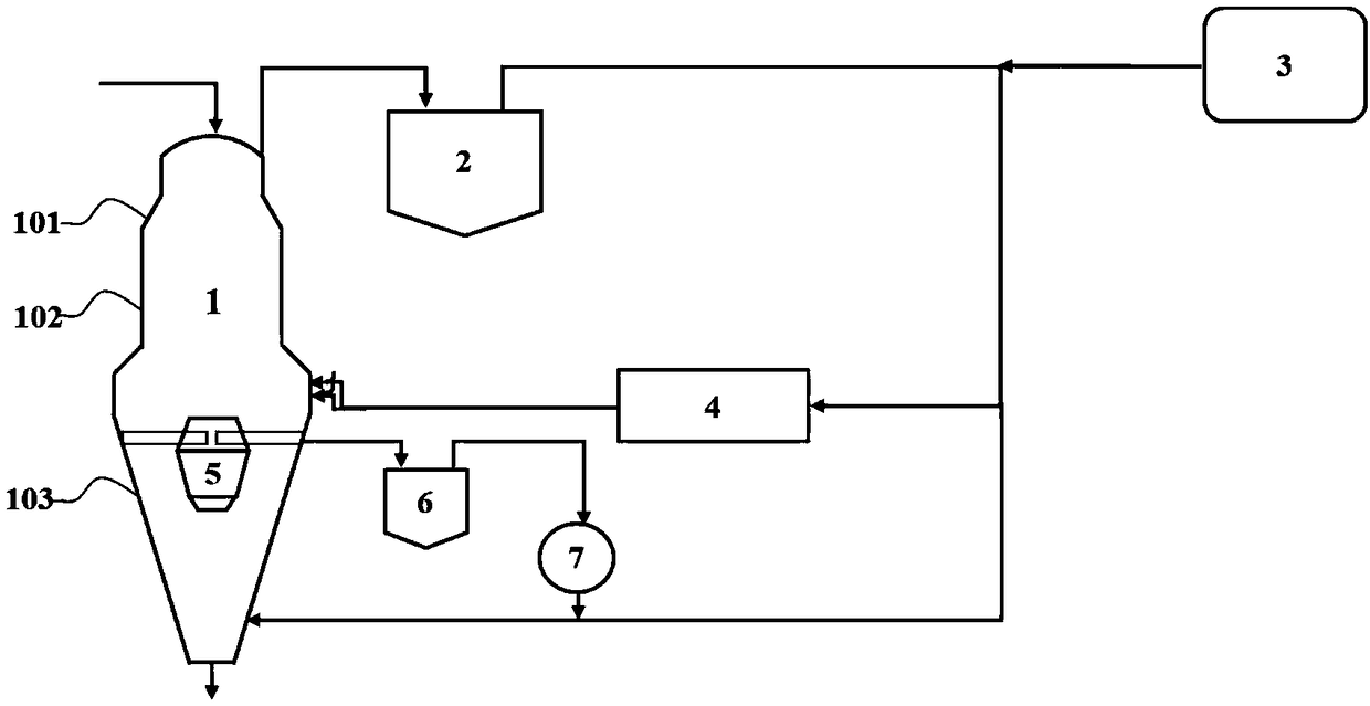 Efficient gas-based shaft furnace direct reduction iron making system and method